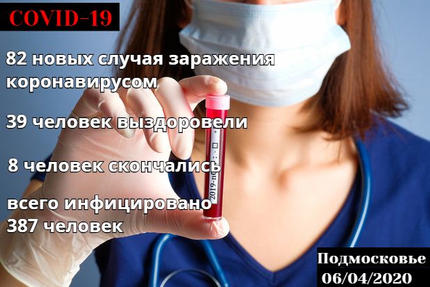 За сутки в Московской области появилось 82 новых случая COVID-19
