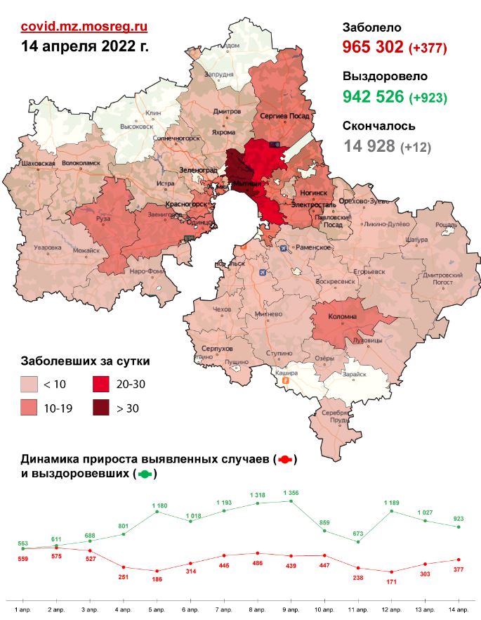 32 случая заболевания коронавирусом выявлено в Пушкинском округе за сутки