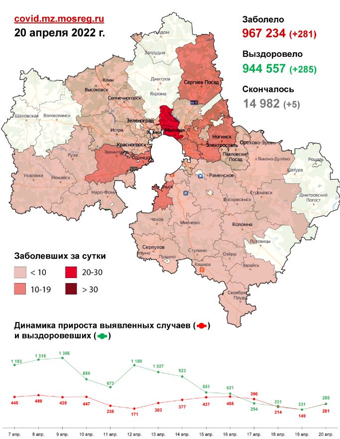 20 случаев заболевания коронавирусом выявлено в Пушкинском округе за сутки