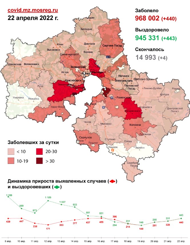 20 новых случаев заболевания коронавирусом выявлено в Пушкинском округе за сутки