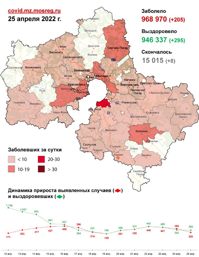 Два новых случая заболевания коронавирусной инфекцией выявлено в Пушкинском округе за минувшие сутки