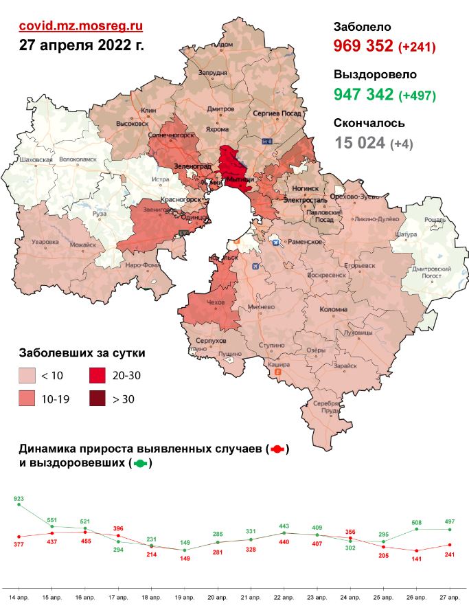 20 новый случаев заболевания коронавирусом выявлено в Пушкинском округе за сутки