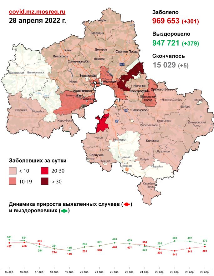 17 случаев заболевания коронавирусом выявлено в Пушкинском округе за сутки