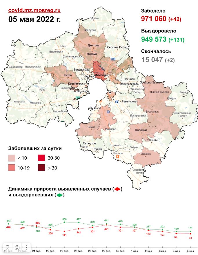 Шесть случаев заболевания коронавирусом выявлено в Пушкинском округе за сутки