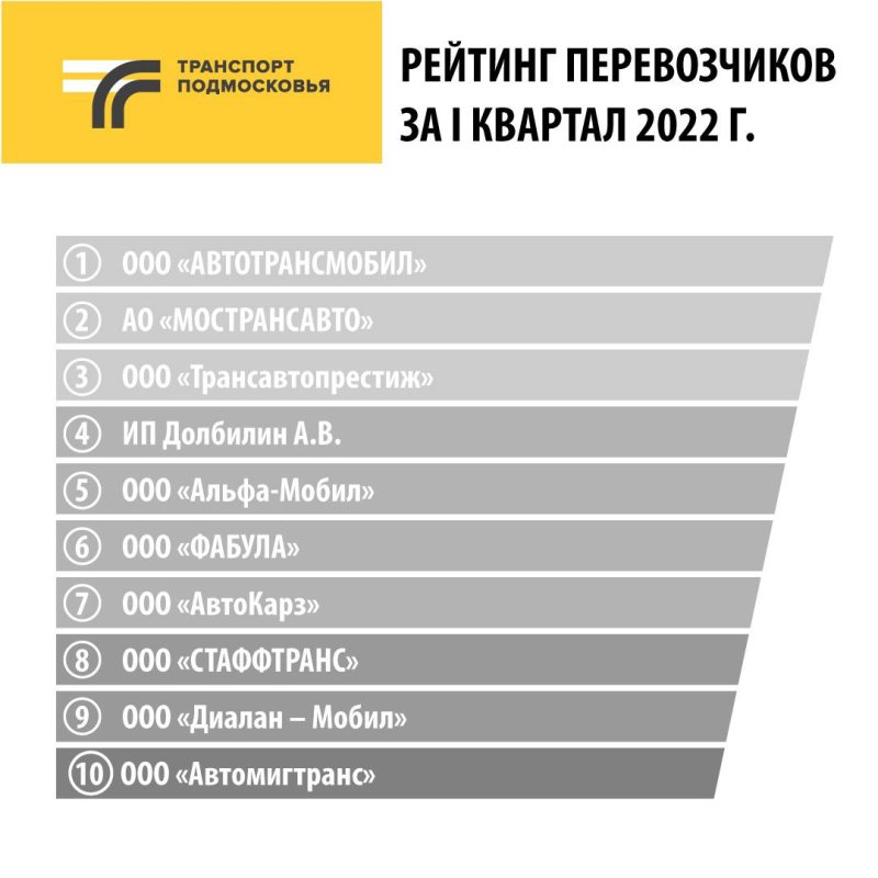 В Подмосковье назвали лучших перевозчиков общественного транспорта за I квартал 2022 года