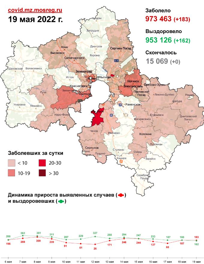 29 случаев заболевания коронавирусом выявлено в Пушкинском округе за сутки