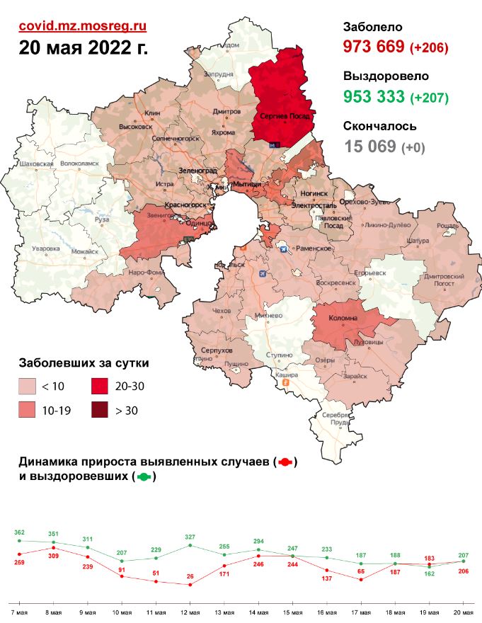 10 случаев заболевания коронавирусом выявлено в Пушкинском округе за сутки