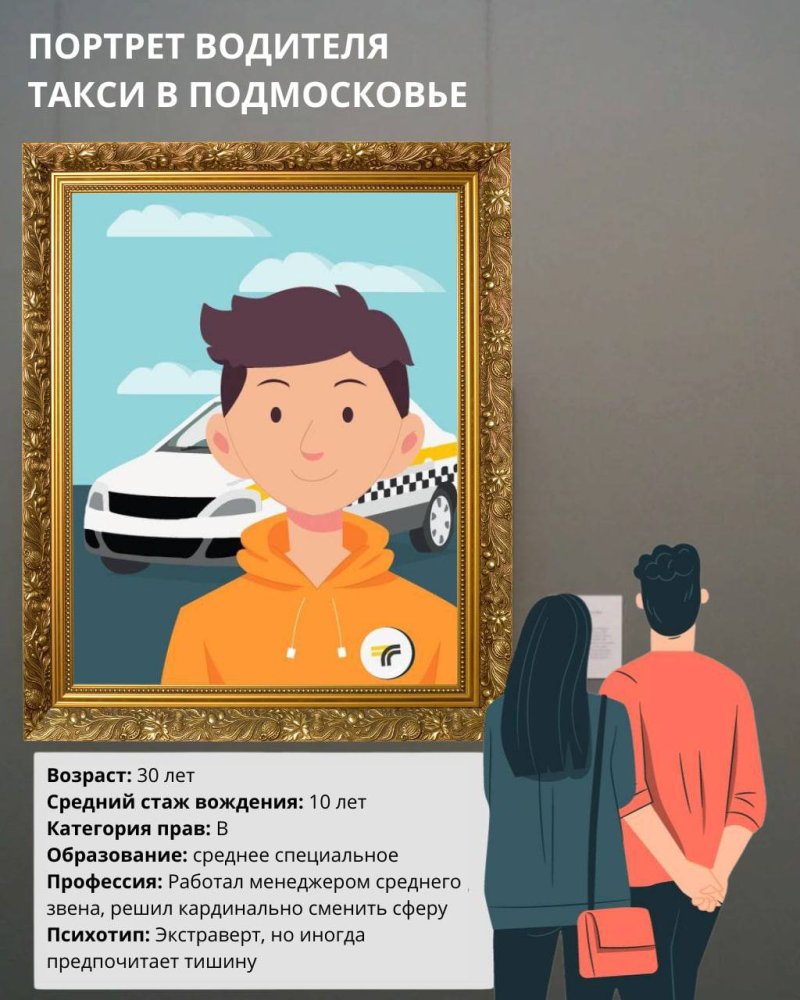 Минтранс Подмосковья составил портреты водителей общественного транспорта