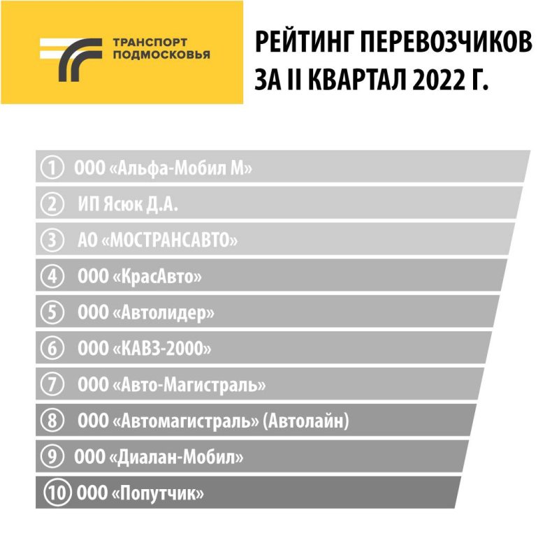 В Подмосковье назвали лучших перевозчиков общественного транспорта за 2 квартал 2022 года