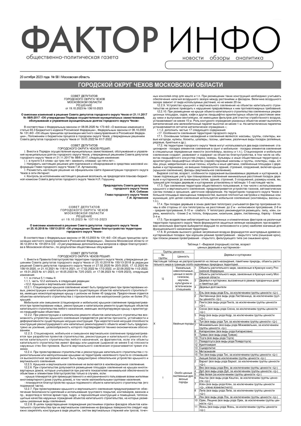 Газета "Фактор-Инфо" № 58 от 20.10.2023 г. (Чехов)