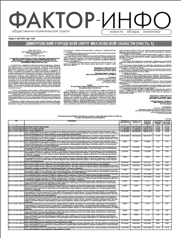  "Фактор-Инфо" № 96 от 08.05.2024 (Дмитровсикй г.о.)