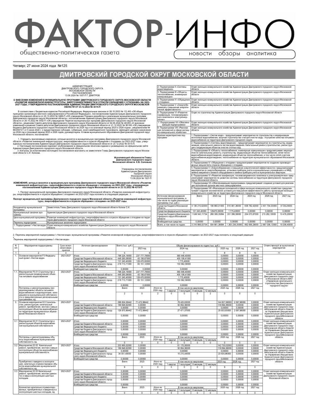 Газета «Фактор-Инфо» № 125 от 27.06.2024 (Дмитровский г.о., Чеховский г.о., Реутовский г.о., Рузский г.о.)