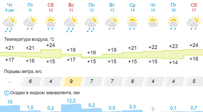 Демоверсия осени: в Подмосковье придёт похолодание