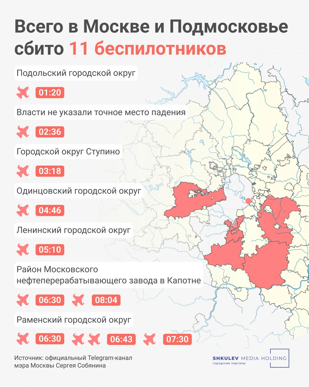 Ночью в Подмосковье отразили атаку 11 беспилотников