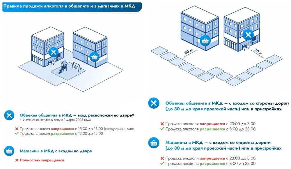 С 1 марта 2026 года в Подмосковье будут действовать новые правила продажи спиртного