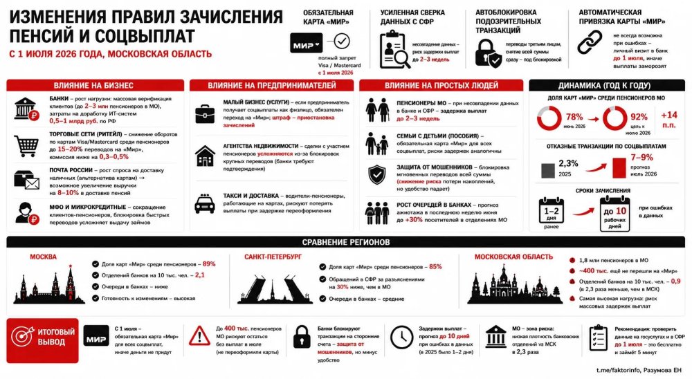 Пенсии на замок: новые правила с 1 июля ударят по карманам ленивых