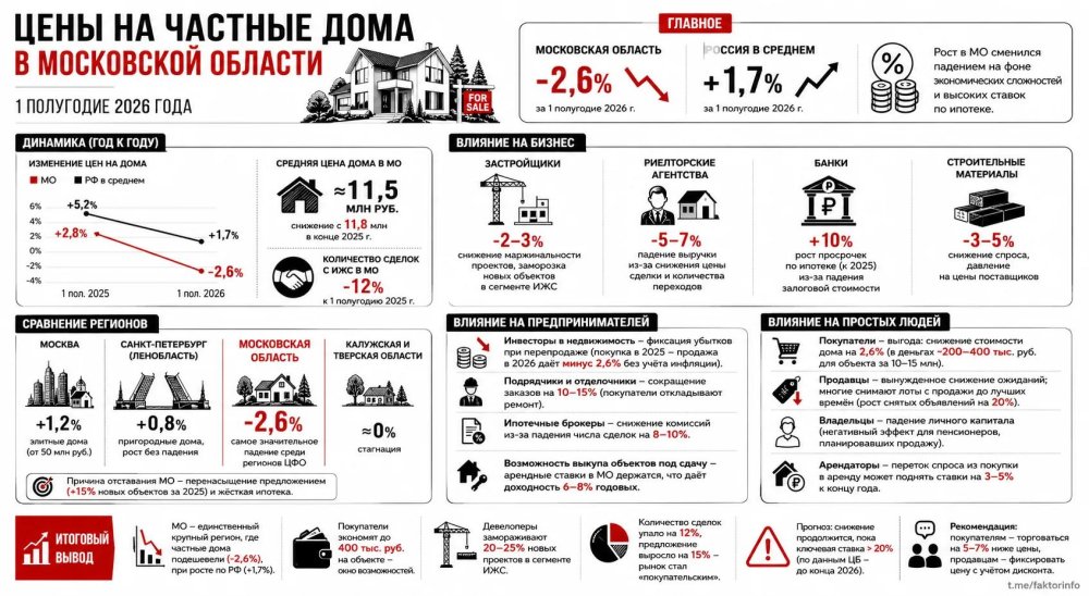 Иллюзия дешевизны: цены на дома упали, но доступнее они не стали
