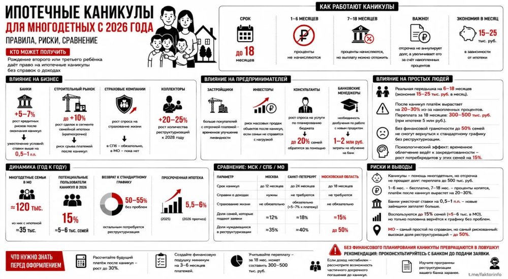 Ипотечные каникулы для многодетных: облегчение, но с подвохом