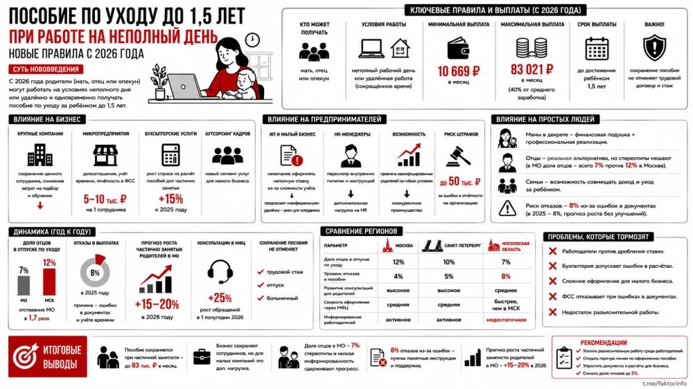 Пособие сохраняется: работай неполный день и получай деньги