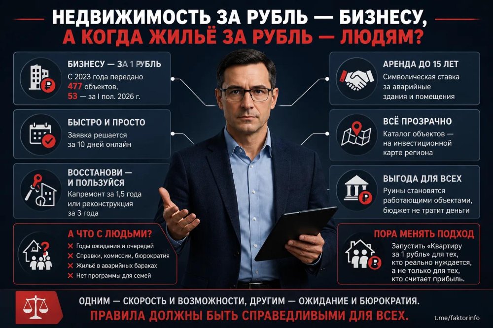 Недвижимость за рубль — бизнесу, а когда жильё за рубль — людям?