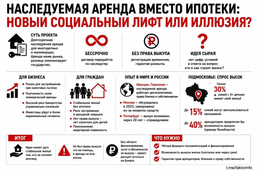 Наследуемая аренда вместо ипотеки: новый социальный лифт или иллюзия?