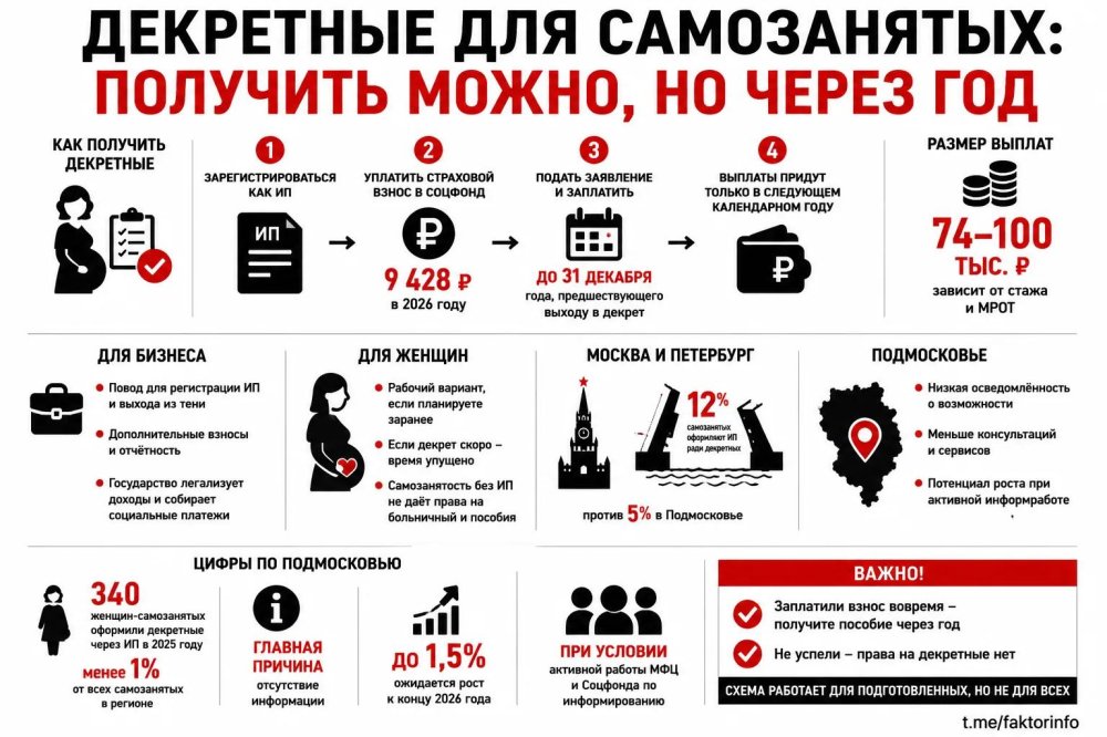 Декретные для самозанятых: получить можно, но через год