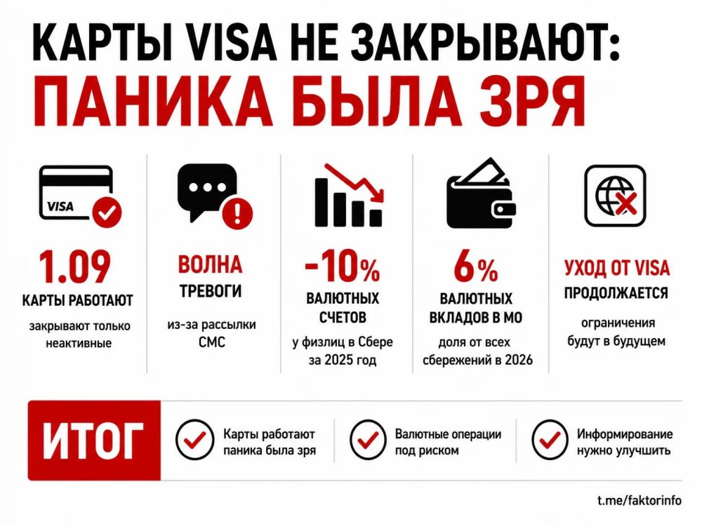 Карты Visa не закрывают: паника была зря, но осадок остался