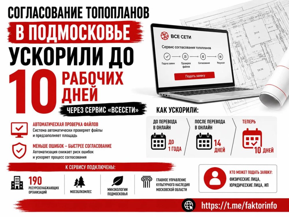 Согласование топопланов в Подмосковье ускорили до 10 рабочих дней через сервис «ВсеСети»