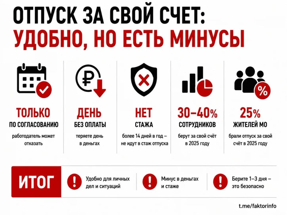 Отпуск за свой счет: спасение для личных дел, но минус в деньгах и стаже