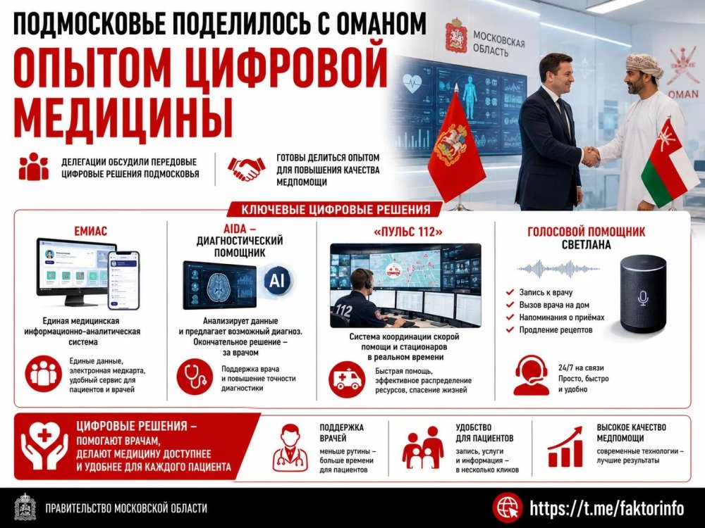 Подмосковье поделилось с Оманом опытом цифровой медицины: ИИ, голосовой помощник и «Пульс 112»