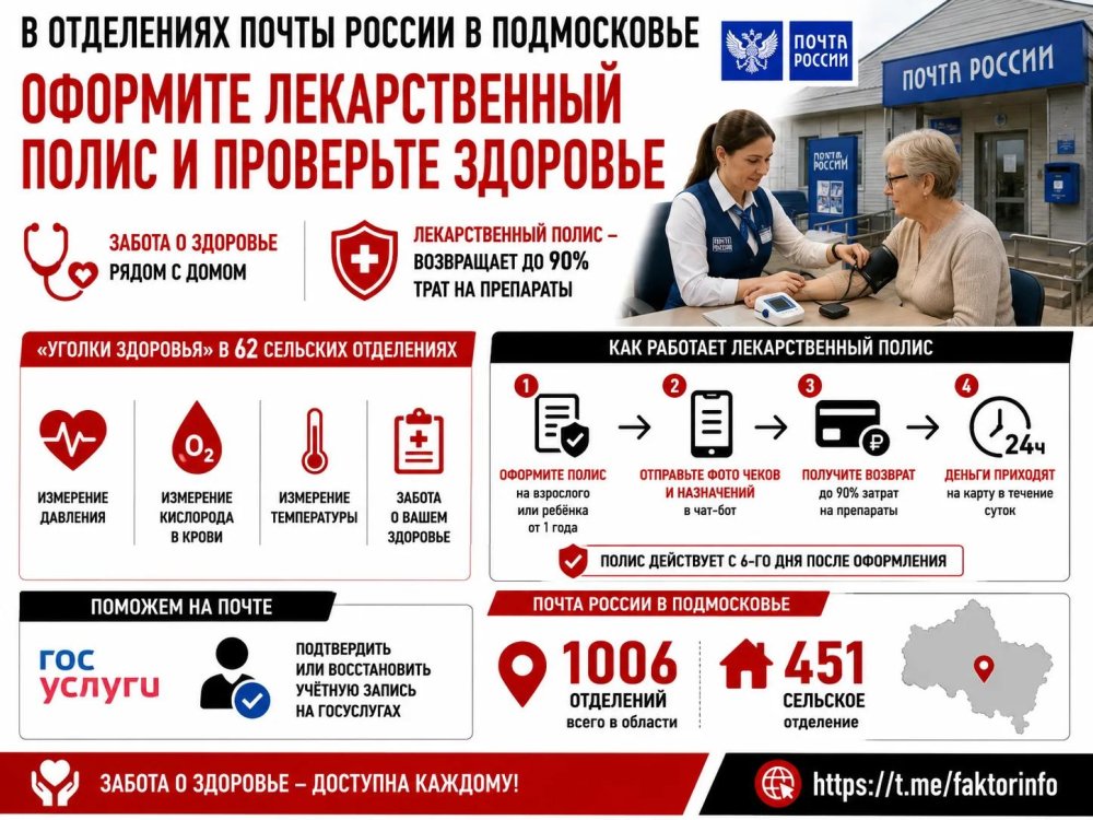 В отделениях Почты России в Подмосковье можно оформить лекарственный полис и проверить здоровье