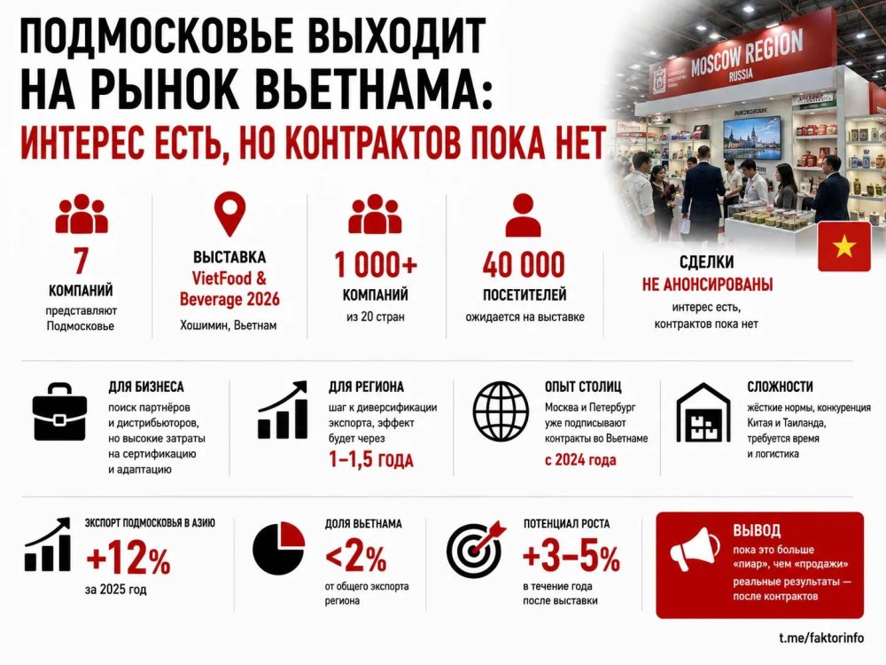Подмосковье выходит на рынок Вьетнама: интерес есть, но контрактов пока нет