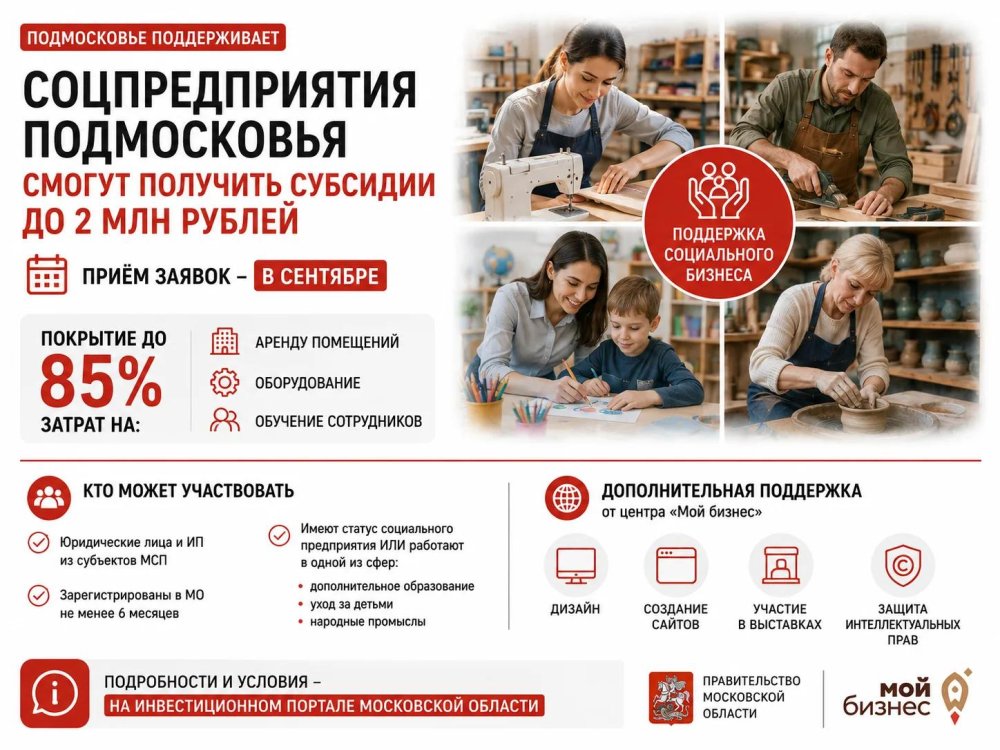 Соцпредприятия Подмосковья смогут получить субсидии до 2 млн рублей — приём заявок в сентябре