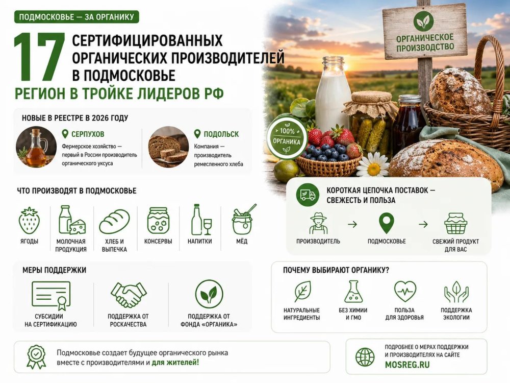 Число сертифицированных органических производителей в Подмосковье выросло до 17 — регион в тройке лидеров РФ